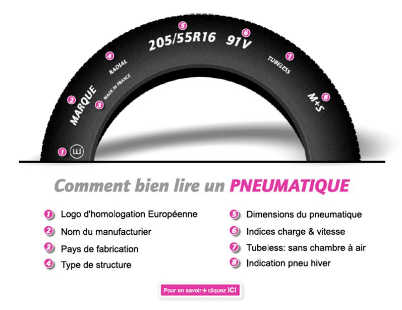 3 conseils pour bien choisir ses pneus